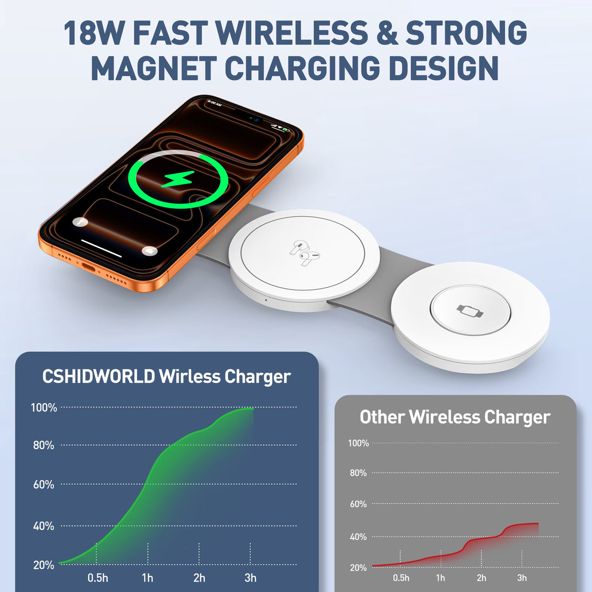 3-in-1 Wireless Charging Station for iPhone Devices - 15W Fast Charger Stand for iPhone 16/15/14/13/12 Pro Max, Compatible with AirPods 3/2/Pro and Apple Watch Series 9/8/7/6/SE/5/4